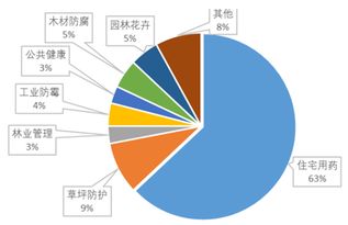 2017年農藥行業市場調研分析報告軟件開發